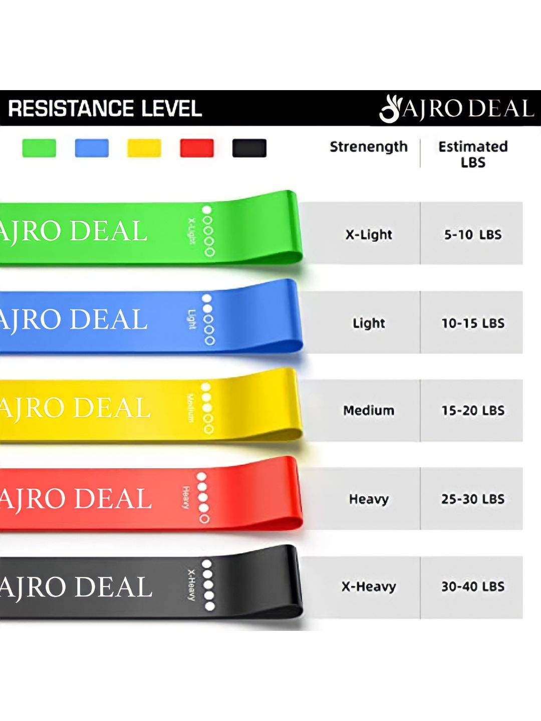 Ajro Deal Exercise Resistance Loop Thera Bands for Men & Women (Set of 5) (3)