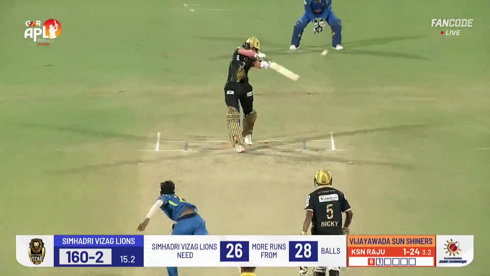 Six! Kogatam Haneesh Reddy Sizes It Up And Pumps It Over Covers For ...