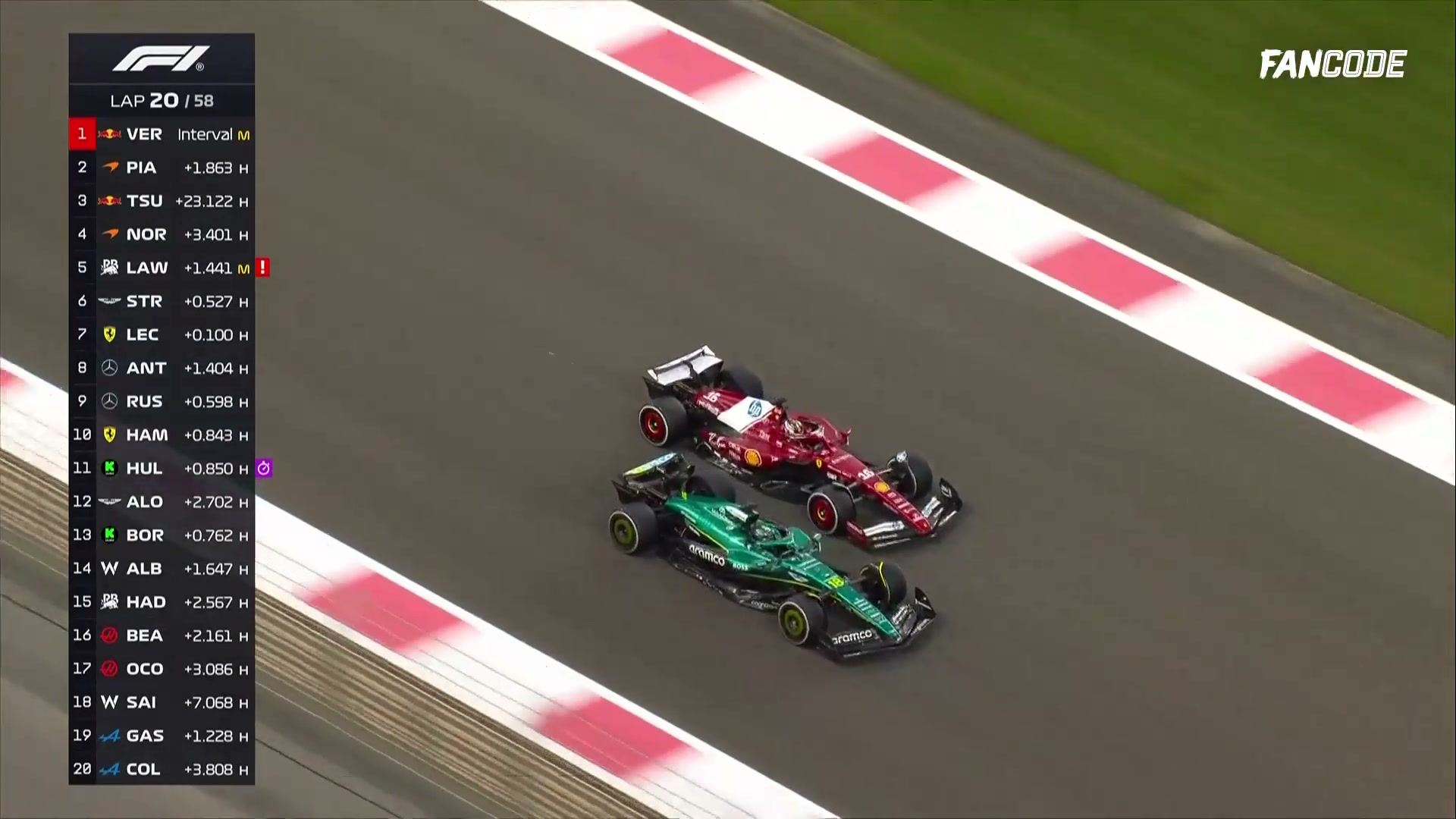 poster url for Charles Leclerc Pulls Off A Stunning Double Overtake On Lance Stroll And Liam Lawson!