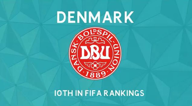 EURO 2020 Preview: Denmark
