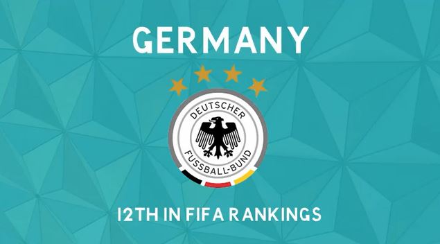 EURO 2020 Preview: Germany