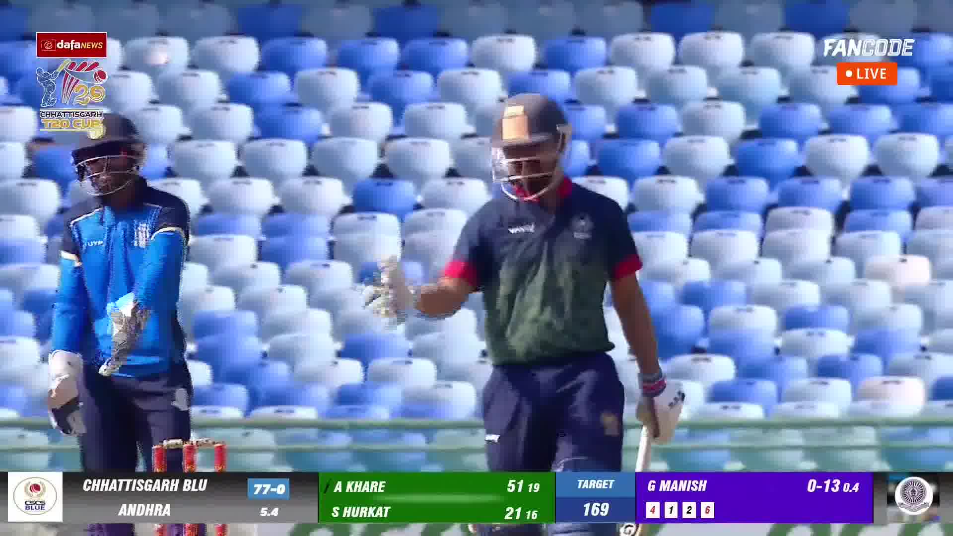 Six! Khare Again Lofts It In The Air And Gets Half A Dozen Runs